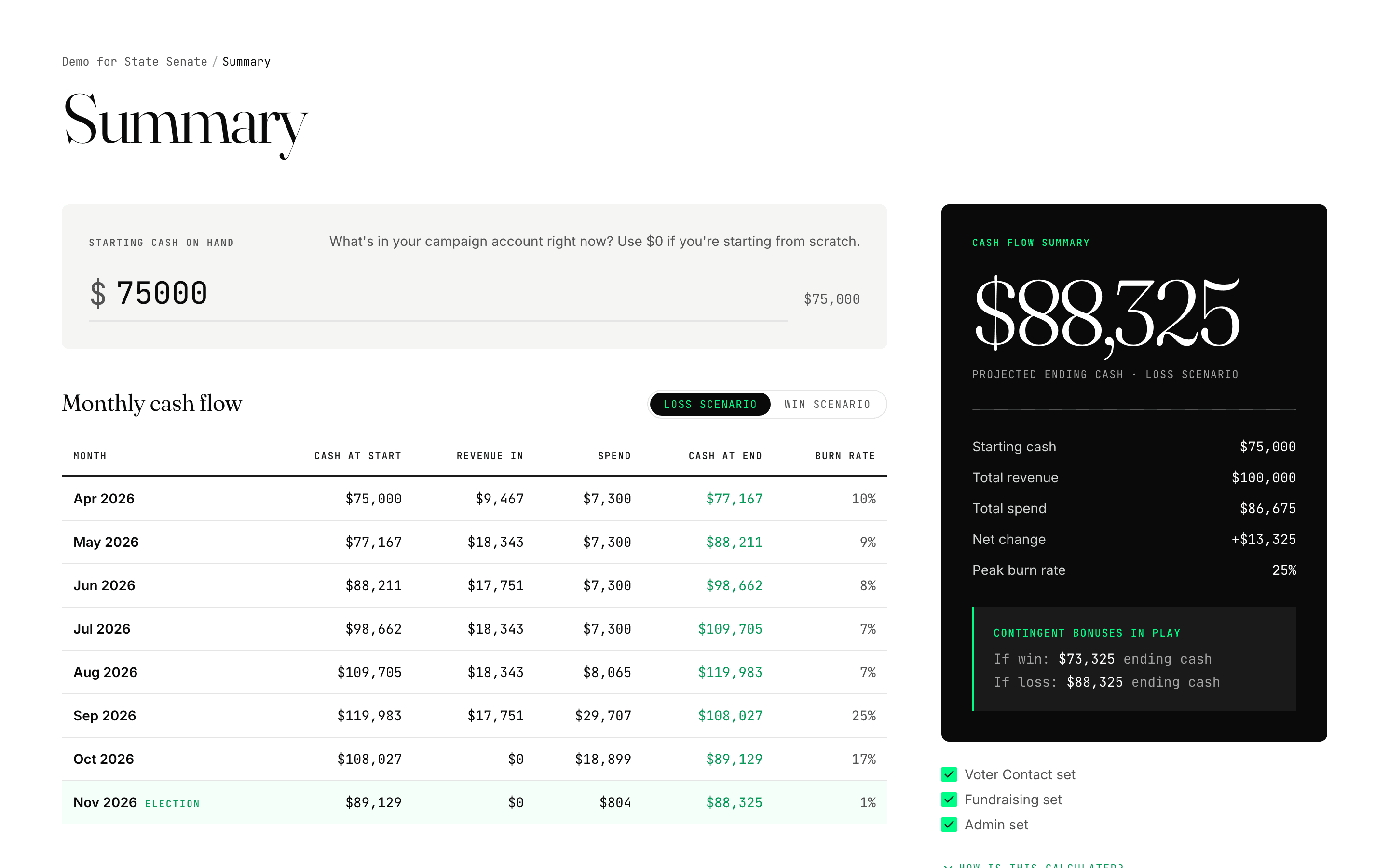 Summary page showing the monthly cash flow ledger and the inverse hero card with projected ending cash.